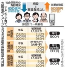 「子ども支援金は独身税」批判も　説明不十分、理解進まず