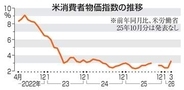 米3月物価3.3％上昇　原油価格が影響、約2年ぶり伸び