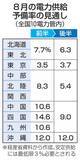 「政府、夏の節電要請せず　全国で安定供給見通し」の画像1