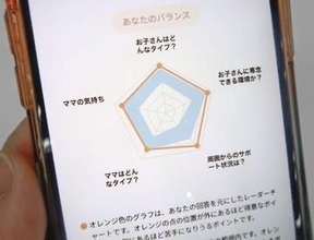 妊産婦の不安軽減へ手法開発　大阪大など包括分析、実用化へ