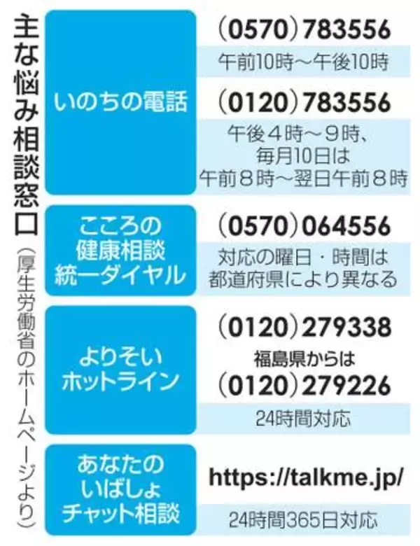 「悩み一人で抱え込まないで」　夏休み明け、子どもに呼びかけ