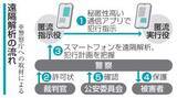 「匿流のスマホ、遠隔で解析　被害防止狙い、許可状必須に」の画像1