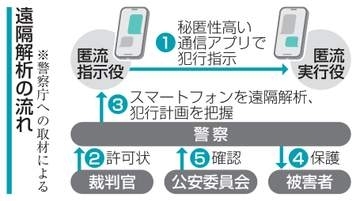 匿流のスマホ、遠隔で解析　被害防止狙い、許可状必須に