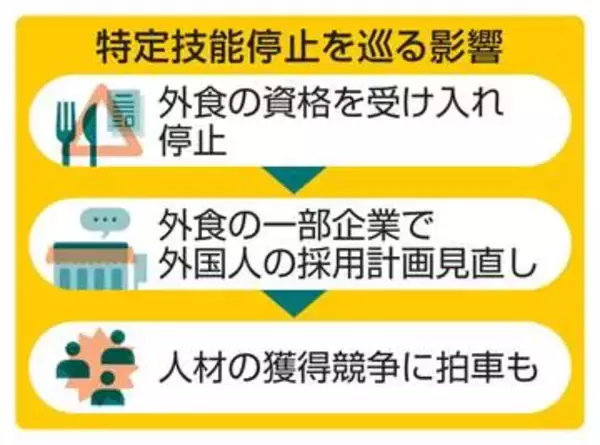 特定技能停止、外食企業苦境に　採用計画変更、就職せず帰国も