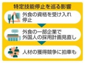 特定技能停止、外食企業苦境に　採用計画変更、就職せず帰国も