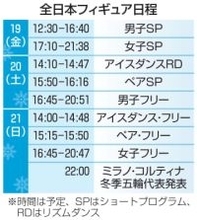 中井亜美「五輪絶対に逃さない」　全日本フィギュア19日開幕