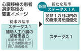 「心臓移植、余命1カ月の患者優先　待機者選定で新基準開始」の画像1