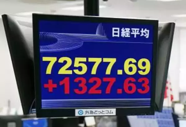 東証、初の7万2千円台　ハイテク銘柄がけん引