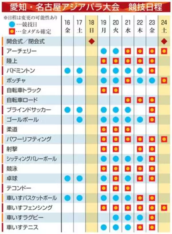 アジアパラ大会、16日競技開始　40超の国・地域から3千人