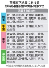 首都直下地震、応援自治体を決定　東京圏4都県へ職員を即時派遣
