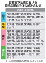 首都直下地震、応援自治体を決定　東京圏4都県へ職員を即時派遣