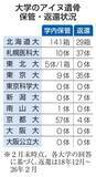 「大学のアイヌ遺骨返還5％止まり　身元特定難航、申請に壁」の画像1