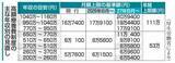 「高額療養費、8月から負担増　月4～7％、年間上限額を新設」の画像1
