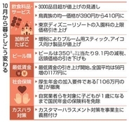 飲食料品10月も値上げラッシュ　3000超、ビールは減税