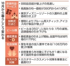 飲食料品10月も値上げラッシュ　3000超、ビールは減税