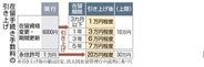 在留手数料引き上げが可決、成立　外国人負担増、入国事前審査創設