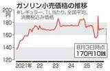 「ガソリン価格170円10銭　前週調査から横ばい」の画像1