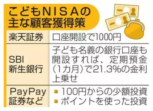 「こどもNISA」競争に熱　証券各社、10月受け付け開始