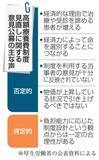 「高額療養費、パブコメに5千件　負担増巡り反対殺到」の画像1