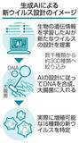 「生成AIが「新ウイルス」設計　細菌内で増殖確認、米大学が研究」の画像1