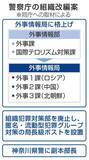 「警察庁が「外事情報局」設置へ　概算要求、匿流対策も強化」の画像1