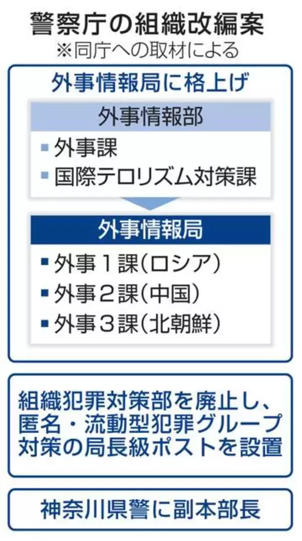 警察庁が「外事情報局」設置へ　概算要求、匿流対策も強化