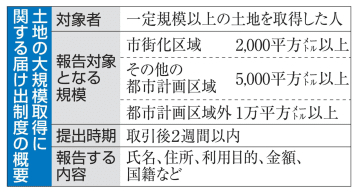 外国人の大規模土地取得、把握へ　国交省、過去数年分を実態調査