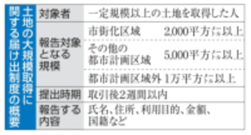 外国人の大規模土地取得、把握へ　国交省、過去数年分を実態調査
