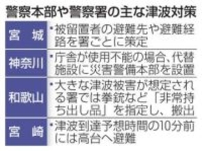 警察156施設、津波被害の恐れ　浸水想定区域に本部や署