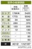 「実戦配備核、世界で百発増　平和研、新たにインドも」の画像1