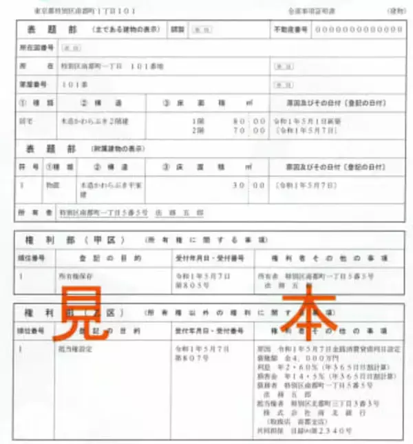 【独自】所有者不明建物の実態調査　全国1千万戸超、未登記か
