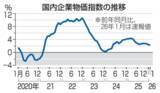 「1月企業物価2.3％上昇　コメ高水準、伸び縮小」の画像1