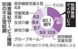 「【独自】障害福祉の不正受給80億円　20～24年度、処分936件」の画像1