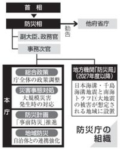 防災庁創設へ法案を閣議決定　11月に、司令塔機能担う