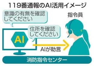 119番、AIが指令員を支援　消防庁がモデル事業実施へ