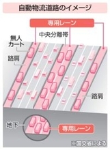 「自動物流道路」7千万トン輸送　東京―大阪の年間需要推計