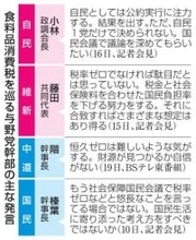 消費減税、与野党公約から後退も　税率「ゼロ以外」選択をの声