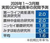「GDP、2期連続プラスか　1～3月期、中東重しも」の画像1