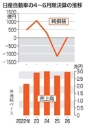 日産、2年ぶり純損益黒字　4～6月期、コスト削減