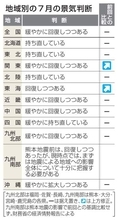7月の景気判断、関東・東海上げ　財務省、近畿など8地域据え置き