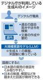 「デジタル庁、国会答弁にAI試行　26年度、長時間勤務解消に期待」の画像1