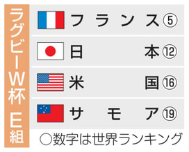 日本、抽選で対戦相手決定へ　ラグビー27年W杯豪州大会