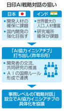 日印、AI分野の戦略対話設立へ　16日の外相会談で合意調整