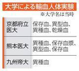 「戦時中、大学で輸血の人体実験　患者に動物の血使用、死亡例も」の画像1