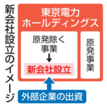 東電、原発除く新会社設立を視野　福島賠償・廃炉リスク切り離し