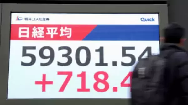 東証最高値5万9千円突破　700円上げ、6万円迫る