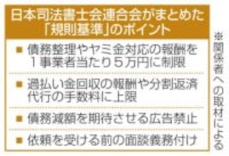 【独自】「借金減額ビジネス」横行を防止　司法書士会、報酬の上限を設定