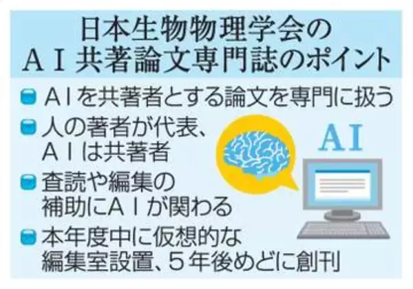 【独自】AI共著の論文専門誌創刊へ　5年後めど、オンラインで