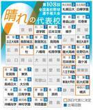 「横浜が22度目の出場決める　八王子実践は初切符」の画像1