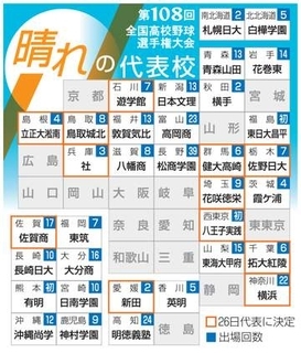 横浜が22度目の出場決める　八王子実践は初切符